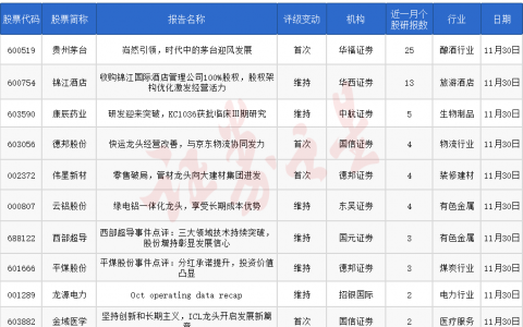 券商今日金股：25份研报力推一股（名单）