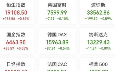 无息外盘配资A股头条：炸裂！苹果首款头显Vision Pro发布！官媒接连发声，力挺A股！财政部定调，我国财政状况健康、安全