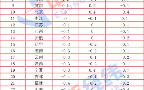 在线炒股配资 31省份10月CPI出炉：20地物价下降，黔豫晋“七连降”