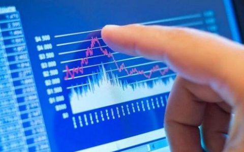 诚信配资如何预防短线配资所带来的风险？