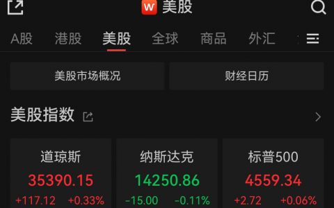 场外股票配资 美股收盘道指涨0.33%，热门中概股普涨