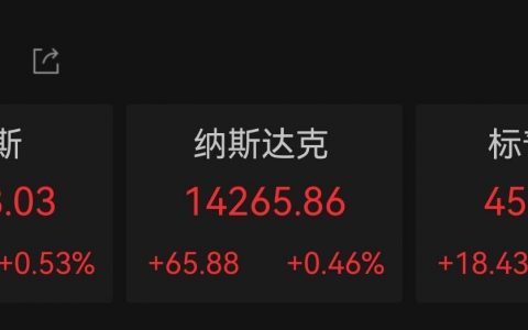 股票配资公司在中国合法吗 美股收高：道指涨0.53%，航空股普涨