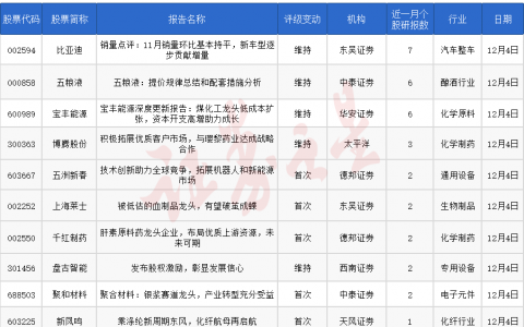 券商今日金股：7份研报力推一股（名单）
