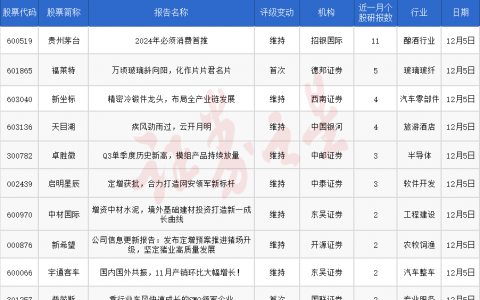 券商今日金股：11份研报力推一股（名单）