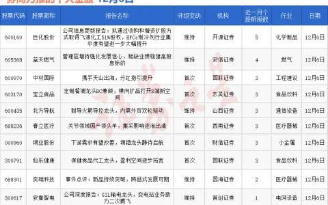 券商今日金股：5份研报力推一股（名单）