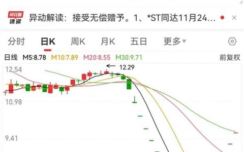 八连板牛股停牌核查，无法准确预计资产赠与对业绩影响！海南省数据要素政策印发，3股业绩高增长