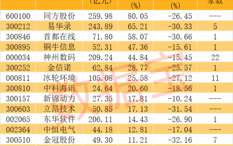 最新一代国产超算系统发布，多项性能倍增！超算产业未来增速可期，这些公司已落地项目