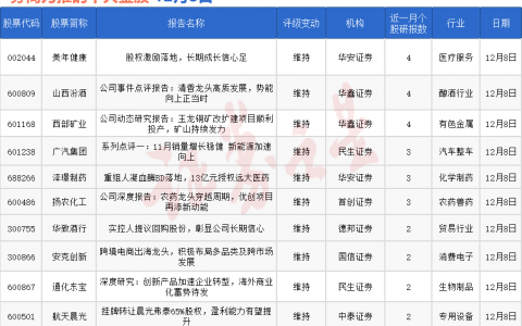 券商今日金股：4份研报力推一股（名单）