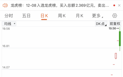天才少女，引爆A股！最牛"女儿概念股"是如何诞生的？