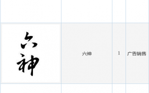 上海家化新提交“双妹 VIVE SINCE 1898”、“六神”等5件商标注册申请