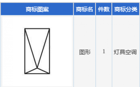 长安汽车新提交1件商标注册申请
