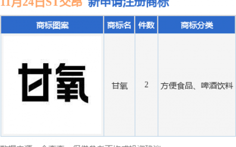 ST交昂新提交“甘氧”等2件商标注册申请