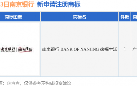 南京银行新提交“南京银行 BANK OF NANJING 鑫福生活”商标注册申请