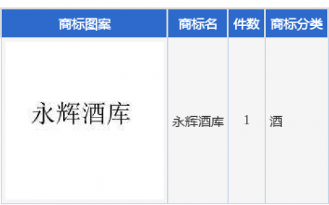 永辉超市新提交“永辉酒库”商标注册申请
