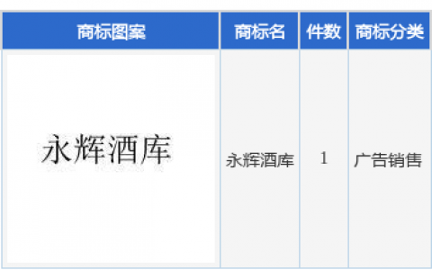 永辉超市新提交“永辉酒库”商标注册申请