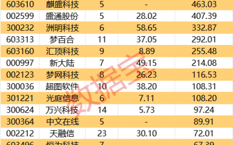 华为重大宣布 明年将推颠覆性产品！高增长鸿蒙概念股出炉