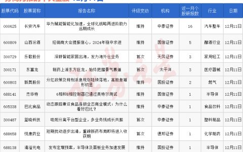 券商今日金股：16份研报力推一股（名单）