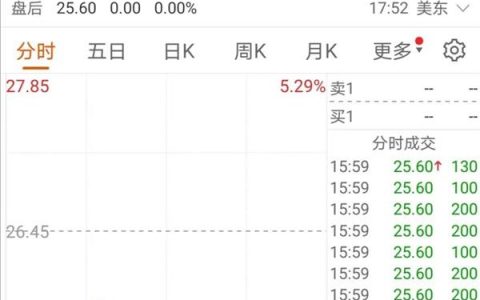 暂停销售、召回！国家药监局最新通告！巴菲特继续抛售这只股票