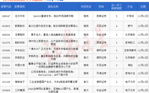 券商今日金股：5份研报力推一股（名单）