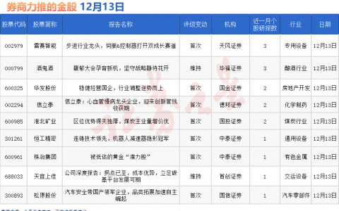 券商今日金股：3份研报力推一股（名单）