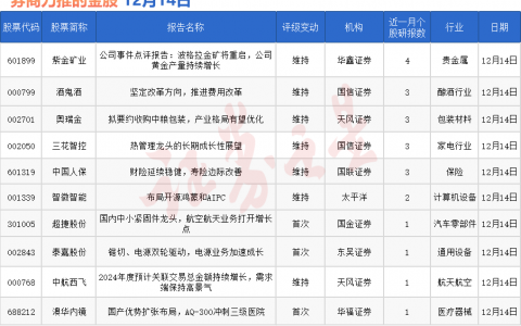 券商今日金股：4份研报力推一股（名单）