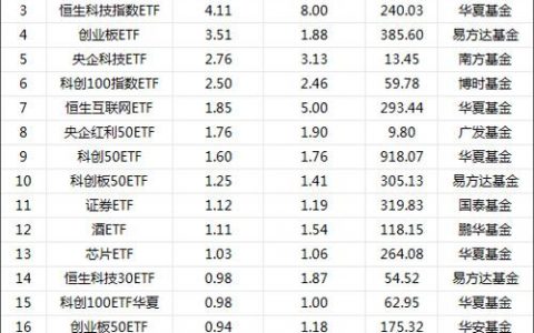 “抄底”资金来了！继续净买入