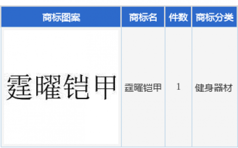 奥飞娱乐新提交“霆曜铠甲”商标注册申请