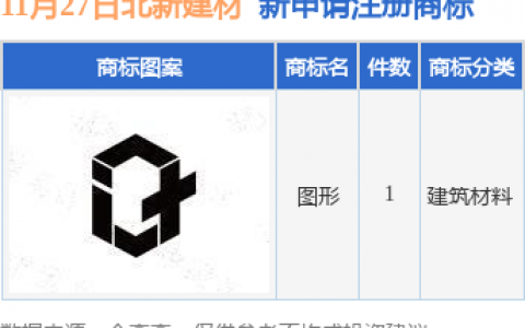 北新建材新提交1件商标注册申请