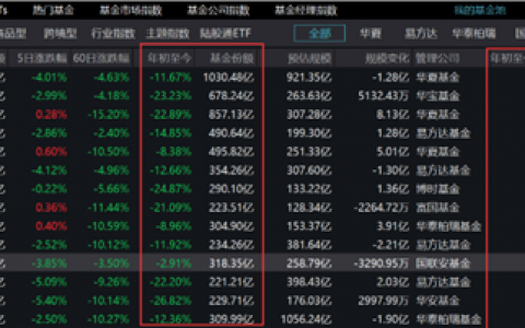 再创纪录！越跌越买 ETF份额突破2万亿 什么信号？