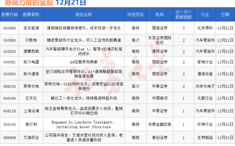 券商今日金股：3份研报力推一股（名单）