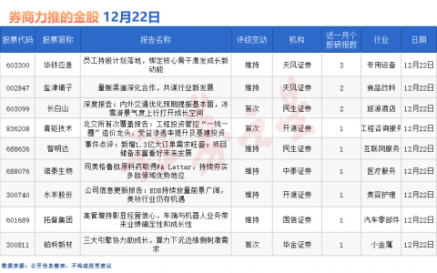券商今日金股：3份研报力推一股（名单）
