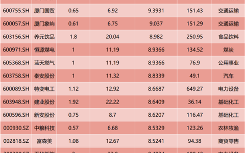 艰难时刻！2900点关口，投资者何去何从？