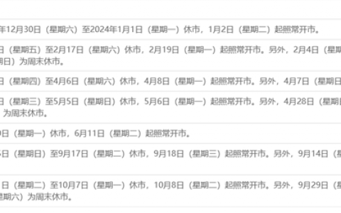 沪深交易所：除夕当日休市