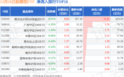 【ETF观察】12月26日股票ETF净流出101.85亿元