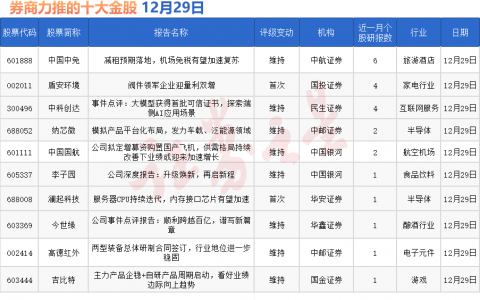 券商今日金股：6份研报力推一股（名单）