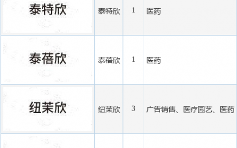 康希诺新提交“诺茉欣”、“纽茉欣”等8件商标注册申请