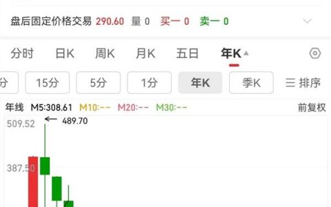 逾百家外资盯上它，超级大白马表现抗跌！苹果MR概念股火爆