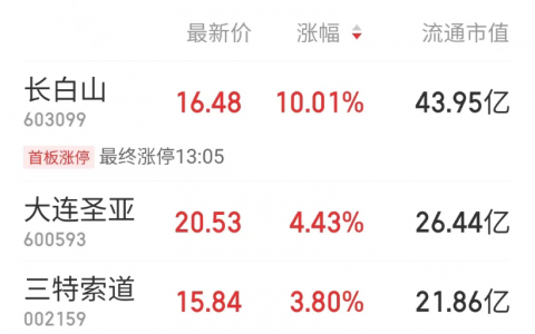 中泰两国，永久互免！这一订单量同比增长超10倍