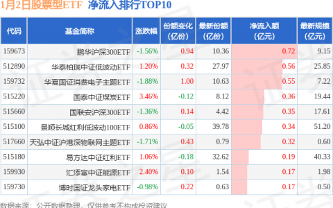 【ETF观察】1月2日股票ETF净流出233.09亿元