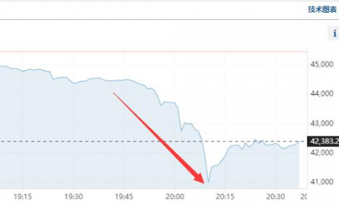 突然暴跌10%，17万人爆仓！什么情况？工信部等十一部门开展“信号升格”专项行动，多家公司表示已有5.5G技术储备