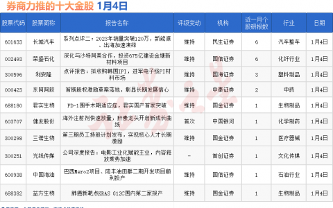 券商今日金股：6份研报力推一股（名单）