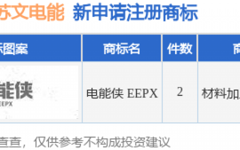 苏文电能新提交“电能侠 EEPX”等2件商标注册申请
