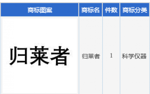 莱斯信息新提交“归莱者”商标注册申请