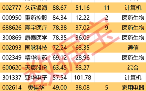 事关30万亿产业，重磅政策出炉，国家层面首次（附概念股）