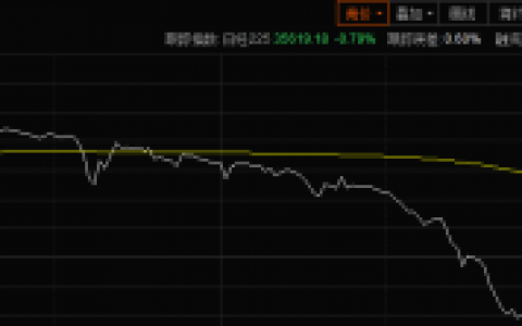 日经ETF(513520)尾盘大跳水，盘中振幅超14%
