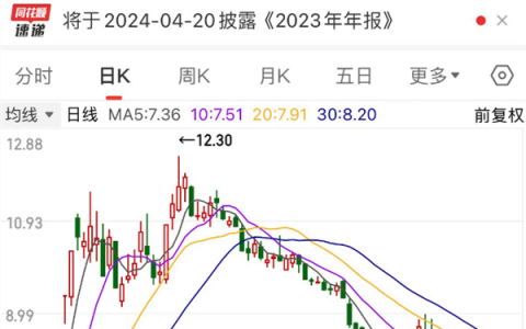 连亏3年后，消费电子龙头将扭亏为盈！这些公司预计业绩大幅增长