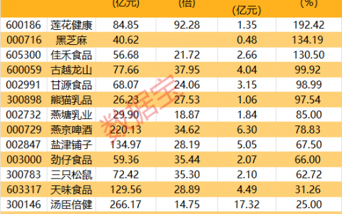 大面积业绩预喜！这个行业价值股成群