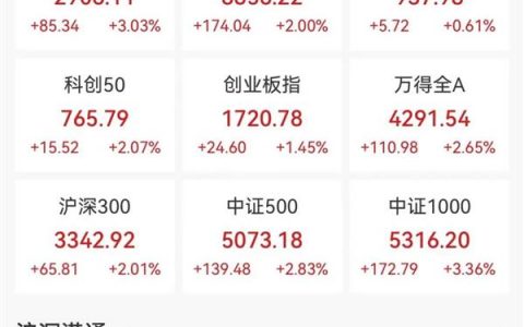 暴涨！“中字头”缘何集体大涨？有哪些投资机会值得关注？16家公募最新解读！