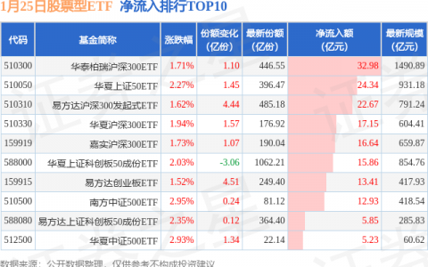 【ETF观察】1月25日股票ETF净流入359.99亿元