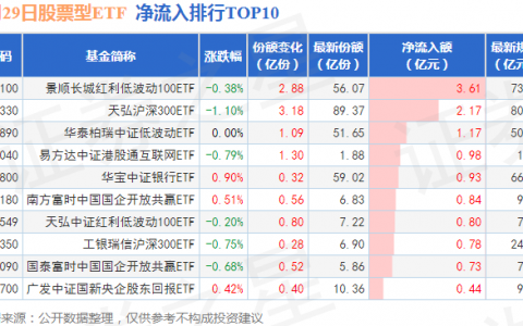 【ETF观察】1月29日股票ETF净流出244.17亿元